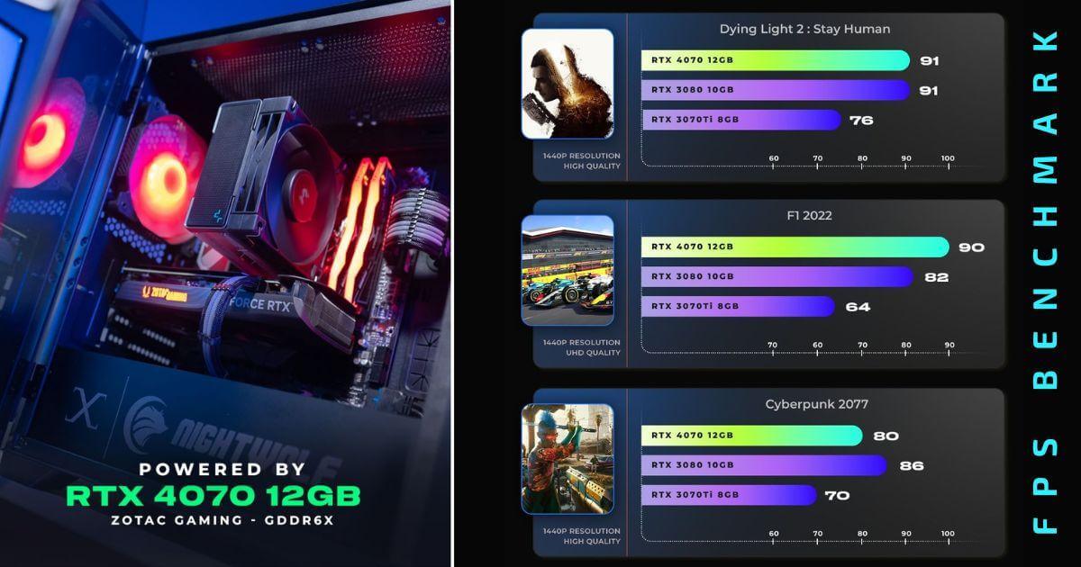 Affordable Gaming PC Under $1500 - Xrig Nightwolf Hybrid, prebuilt gaming pc under 1500, gaming experience specifications case design, 1500 gaming pc, connectivity aesthetics and salient features, features gaming experience specifications, pc under 1500 US dollar in 2023, gaming pcs under $1500, prebuilt gaming pcs, gaming pc build, FPS Benchmark Test with Zotac Gaming RTX 4070 12GB GDDR6X Graphic Card