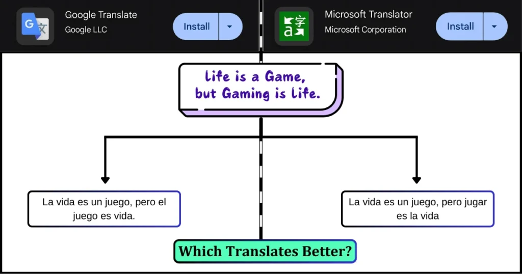 Google Translator vs. Microsoft Translator Which is Best in 2024 The Accuracy of Machine Translation Tools