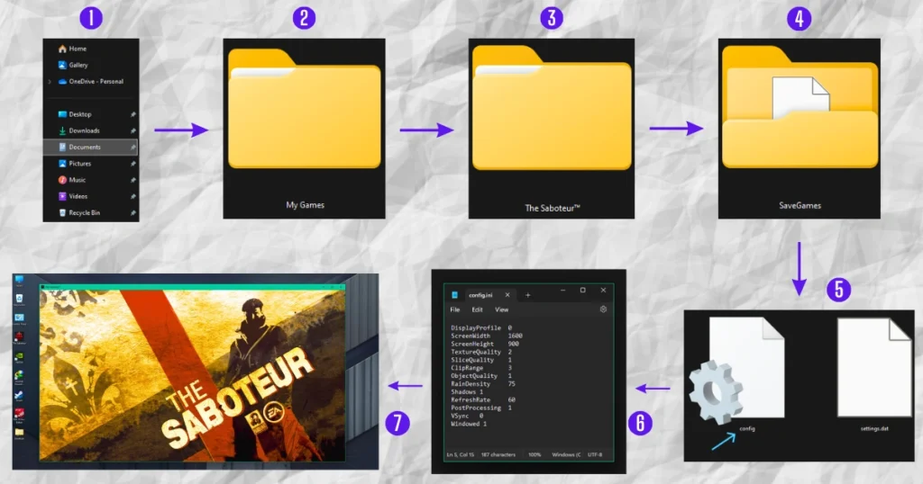 A step-by-step guide to fixing FPS issues in The Saboteur PC game. The infographic shows a visual representation of the process, including navigating through folders, editing a configuration file, and launching the game. Key steps include locating the game folder, adjusting game settings, and saving the changes.